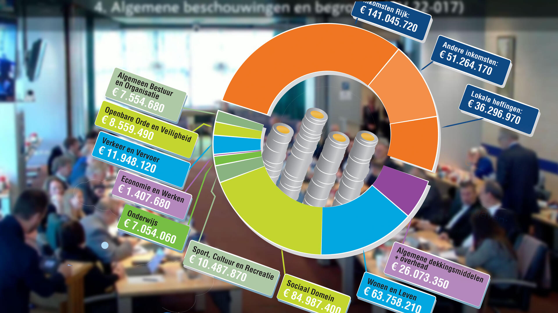 Begrotingsdebat